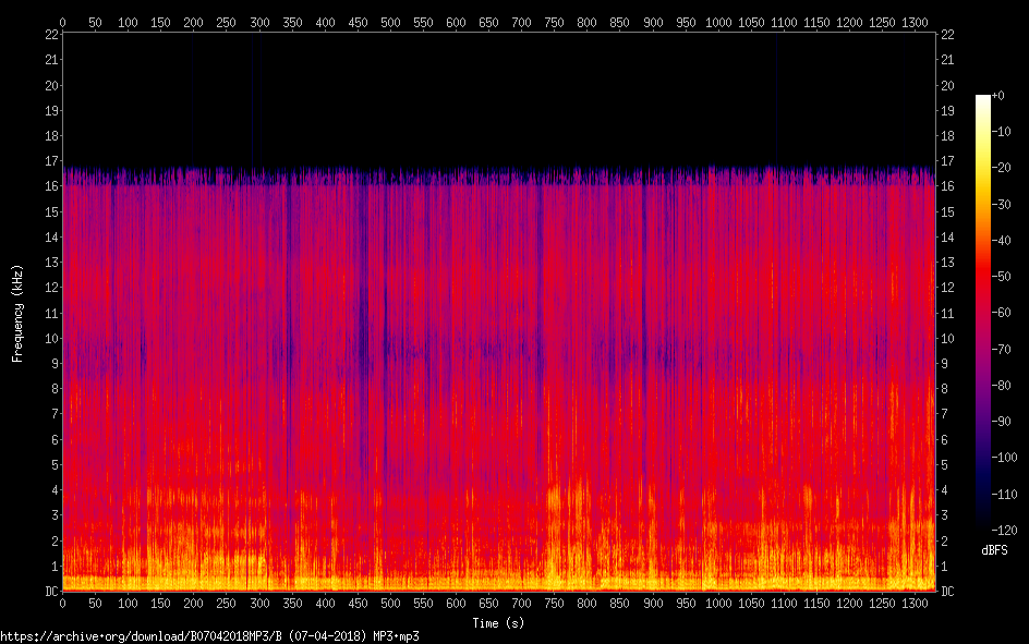 B ( 07 04 2018) MP 3