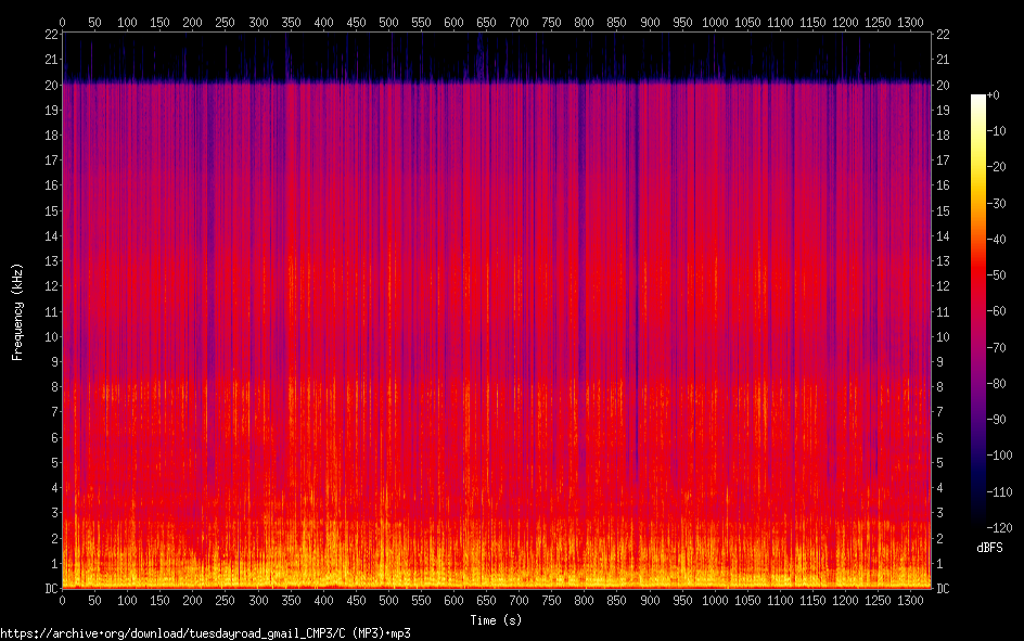 C ( MP 3)